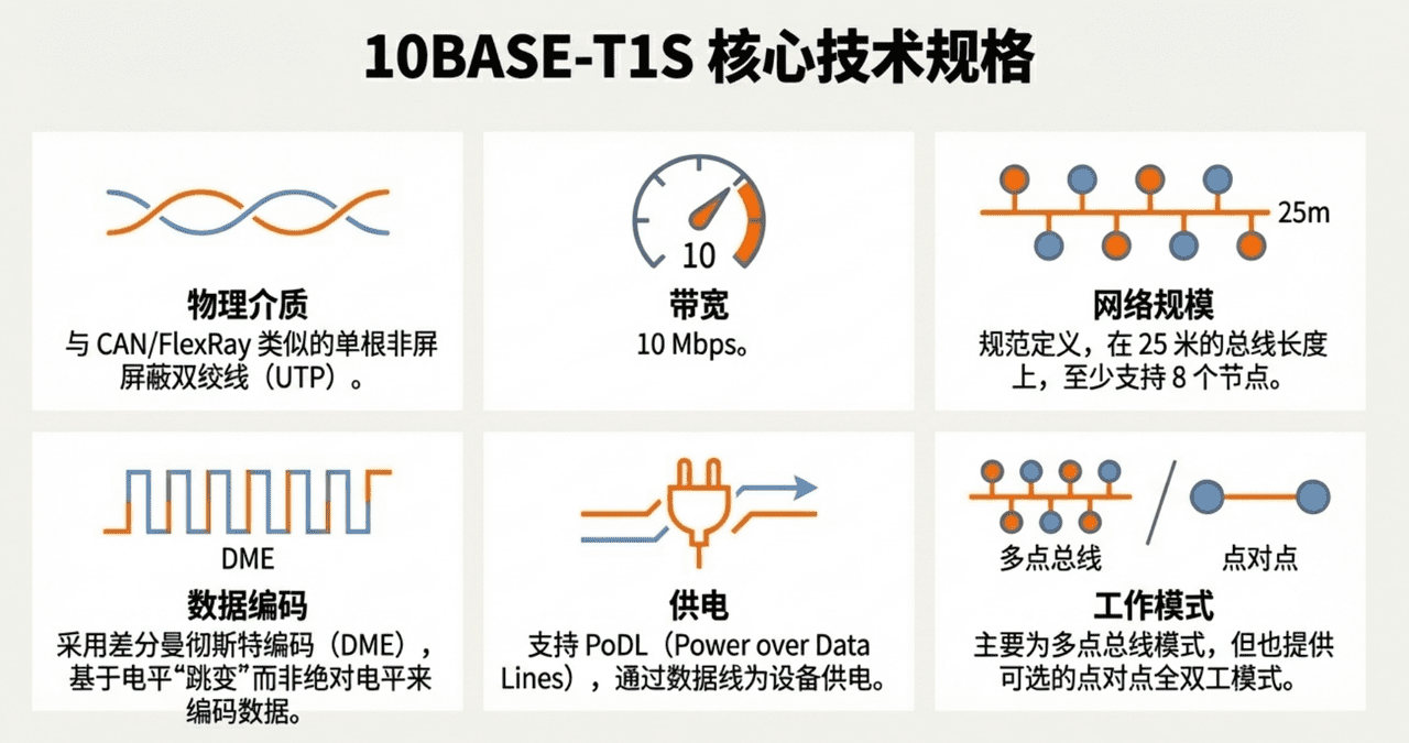 10Base-T1S: A Quick Start Guide to Bus-Based Automotive Ethernet
