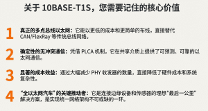 10BASE-T1S轻松入门技术文档_车载以太网通信协议详解-夺智智能科技