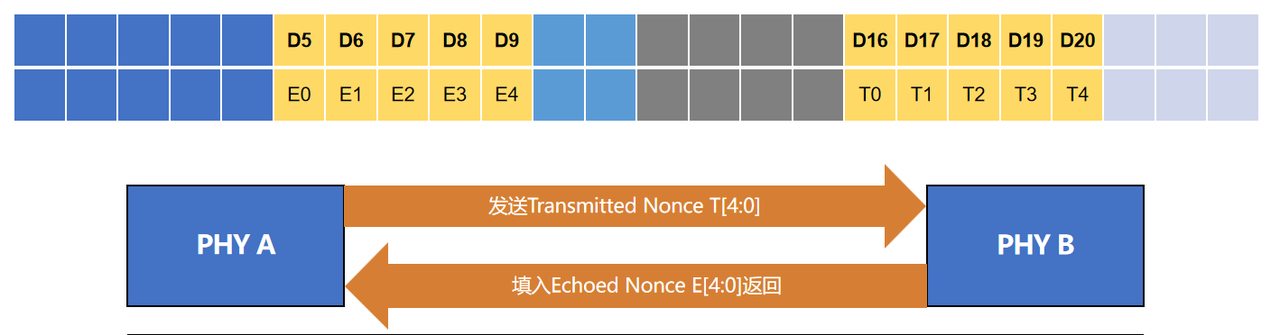 Automotive Ethernet Design: Auto-Negotiation 001c07bc 0ff0 437e 91d8 4fab3a97a1a8
