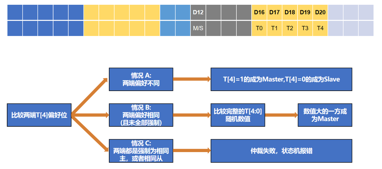Automotive Ethernet Design: Auto-Negotiation adbfa813 9780 4dab b442 b11da3209b48