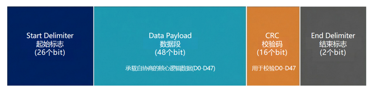 Automotive Ethernet Design: Auto-Negotiation 图片2