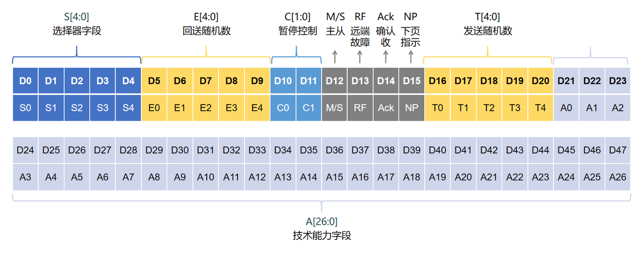 Automotive Ethernet Design: Auto-Negotiation 图片3 1