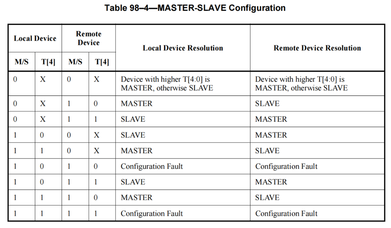 Automotive Ethernet Design: Auto-Negotiation 图片6