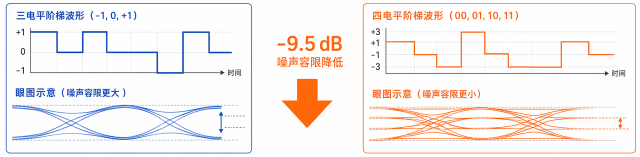 汽车以太网设计——硬件设计 2