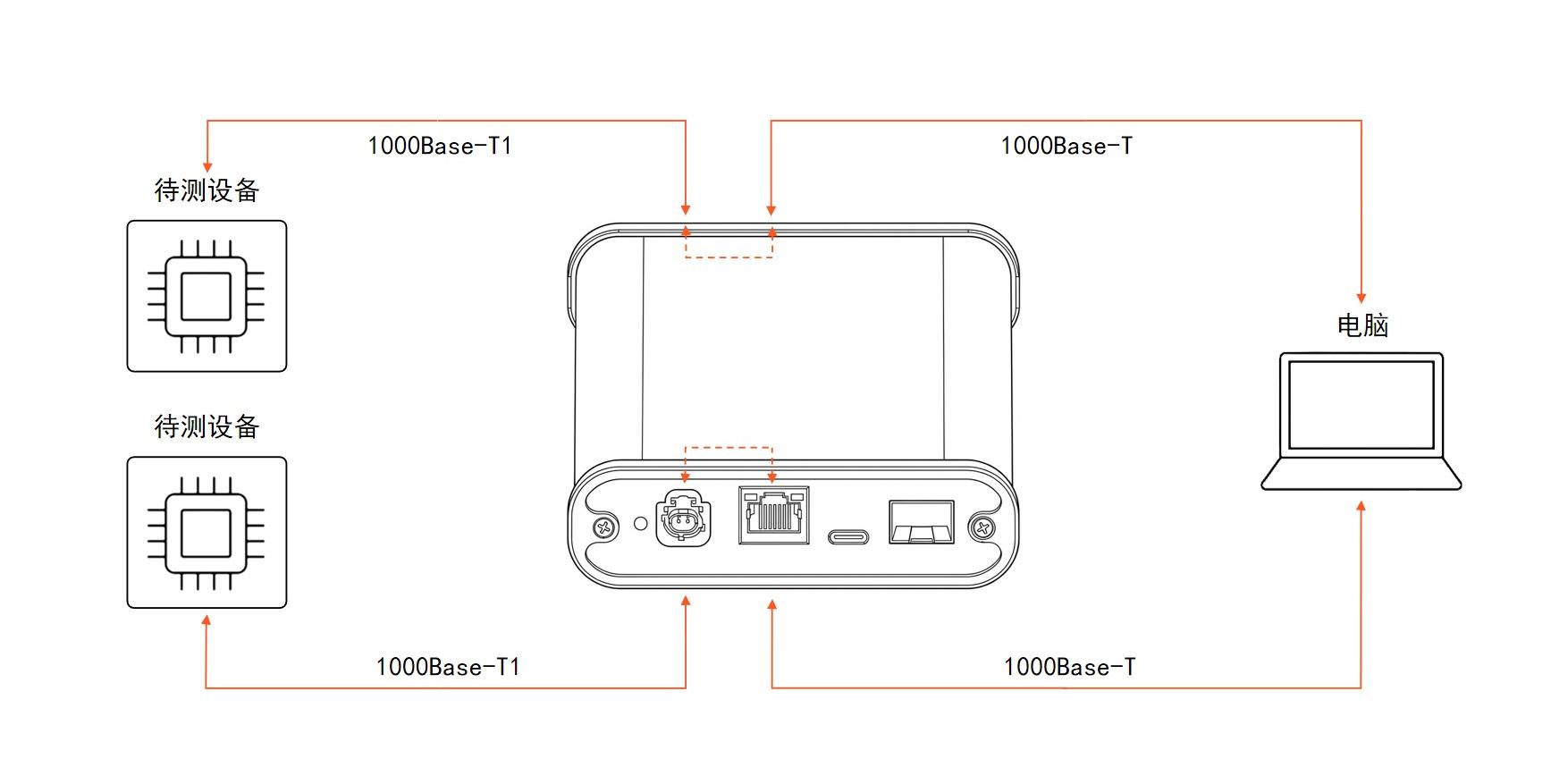 EC3001以太网监听器100M/1000M EC30011